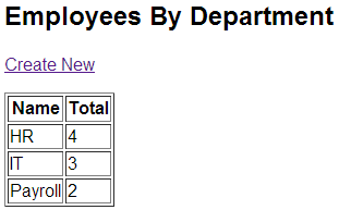 Employees By Department