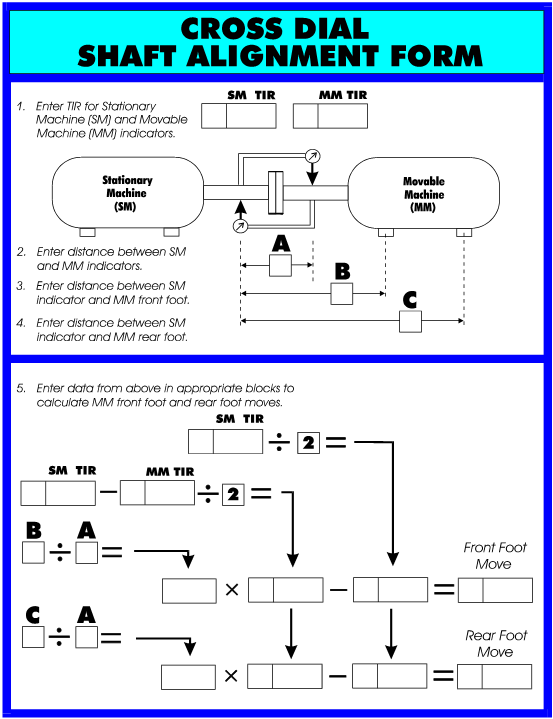 Shaft Alignment Methods