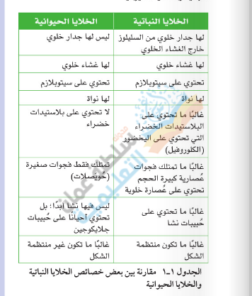 الفرق بين الخلية الحيوانية والنباتية