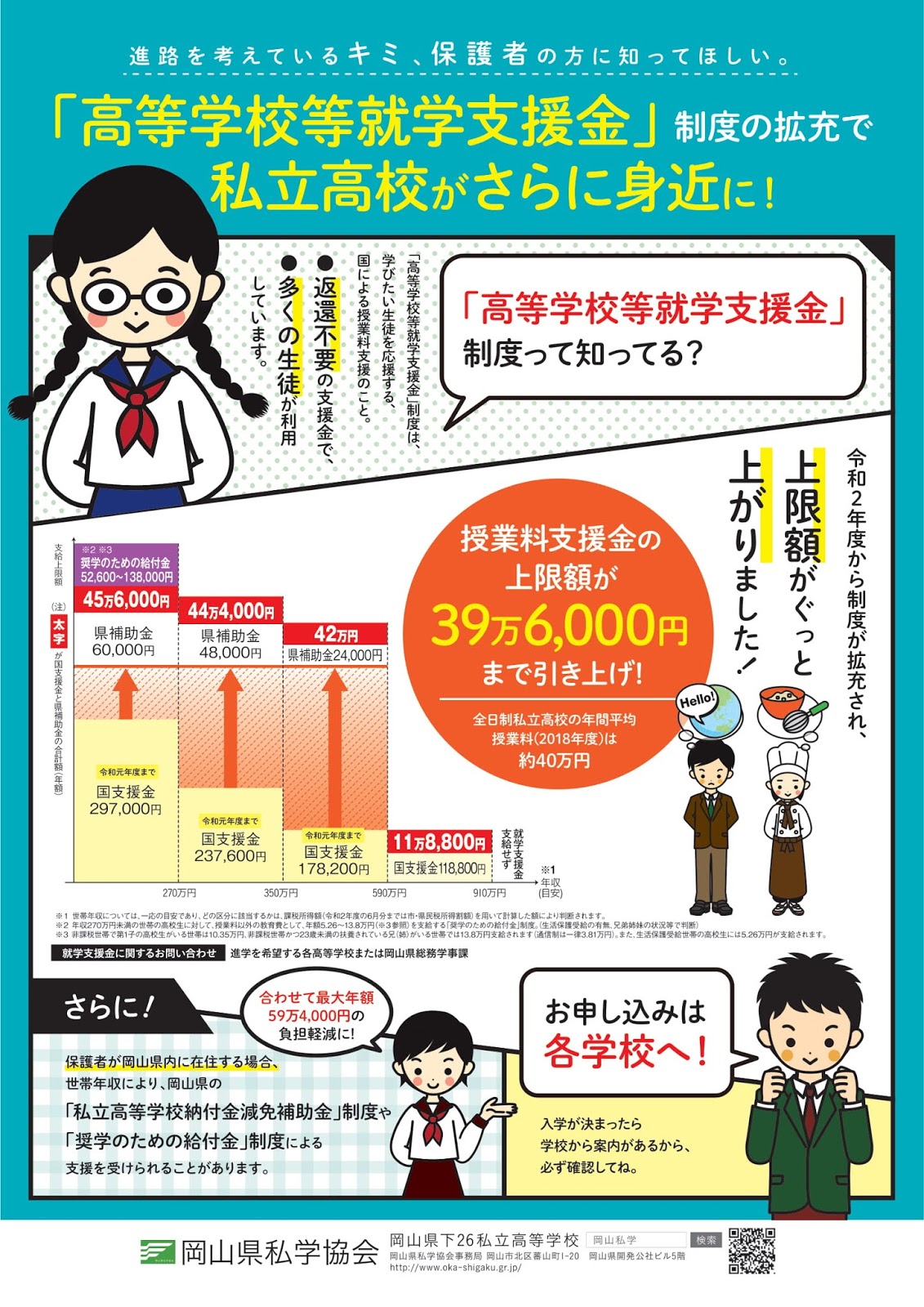 支援 高校 金 2020 就学