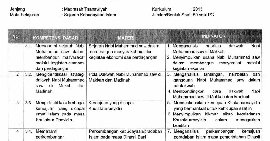 Contoh Kisi Kisi Soal Ski Kelas 10 Materi Khulafaurrasyidin Jawabanku Id