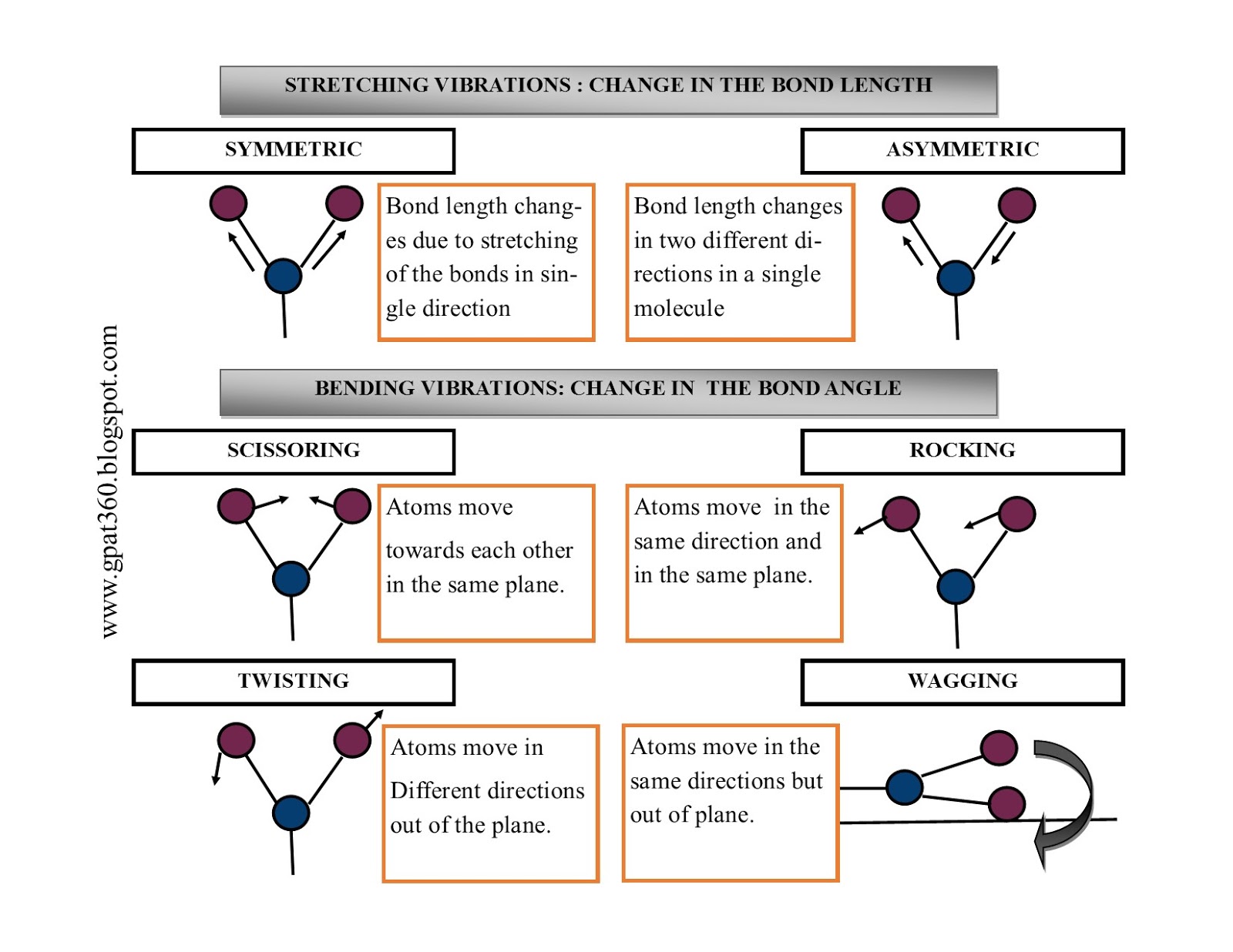 Infrared (IR) Spectroscopy Basics