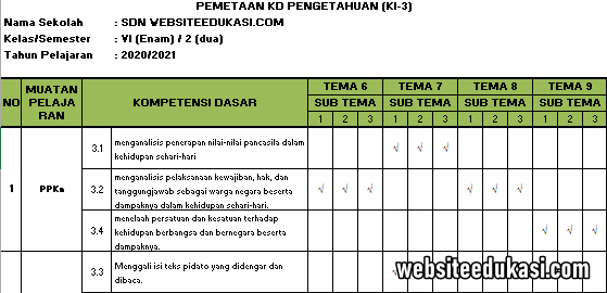 Pemetaan Kd Kelas 6 Semester 2 K13 Tahun 2020 2021 Websiteedukasi Com