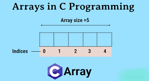 Arrays| C Programming | SHS PROJECTS