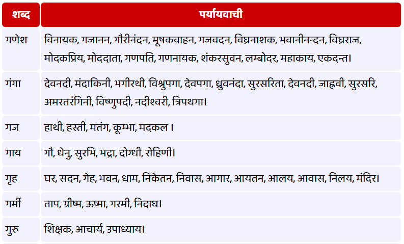 ग - पर्यायवाची शब्द