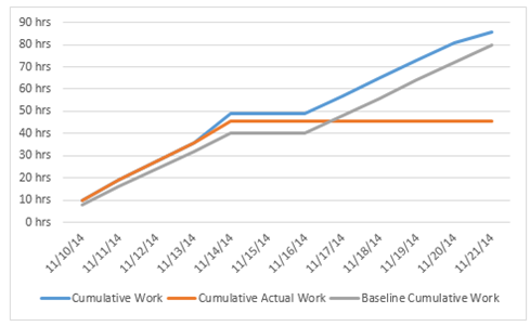 Burn Up Chart In Agile