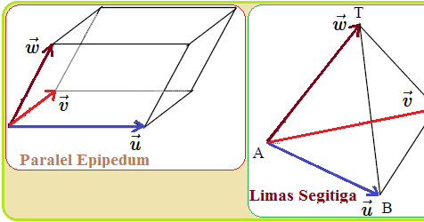 Aplikasi Vektor Volume Bangun Ruang Konsep Matematika Koma