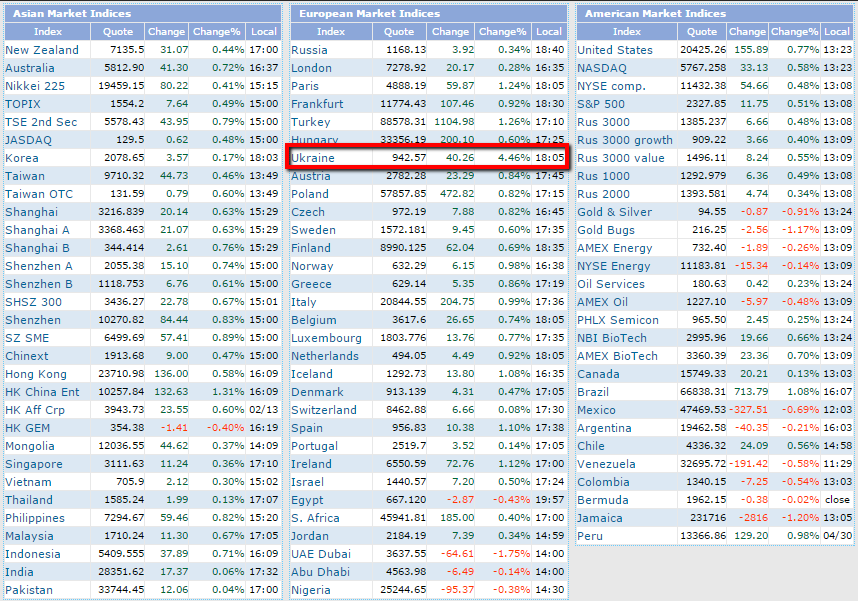 World_Market_Indices_001.png (858×601)