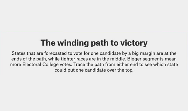 Presidential Elections approaching? Snake Chart has got you covered! Presidential Elections approaching? Snake Chart has got you covered!