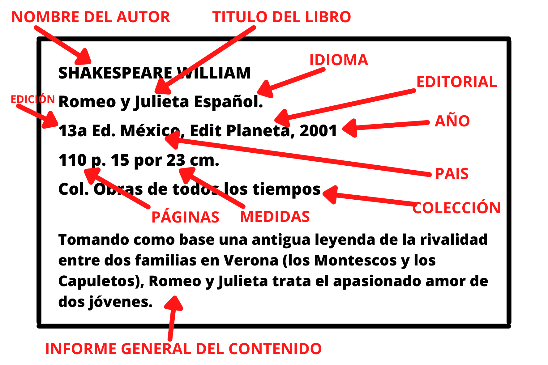 QUE ES UNA FICHA BIBLIOGRÁFICA? QUE ES UNA FICHA BIBLIOGRÁFICA?