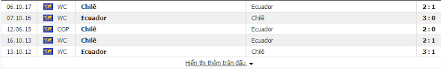 Dự đoán kèo thơm Chile vs Ecuador, 06h ngày 22/06/2019 Chile2