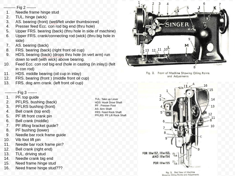 Singer 111W155 Cleanup