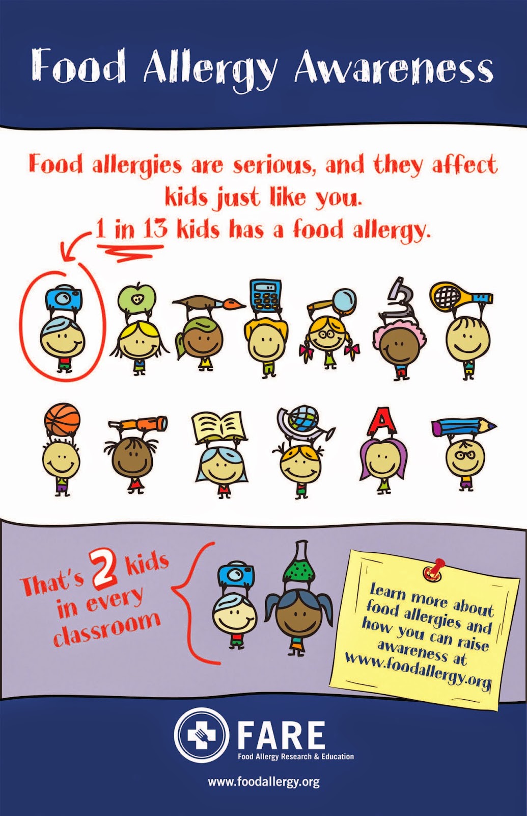 High School Food Allergy Awareness Week May 11th 15th