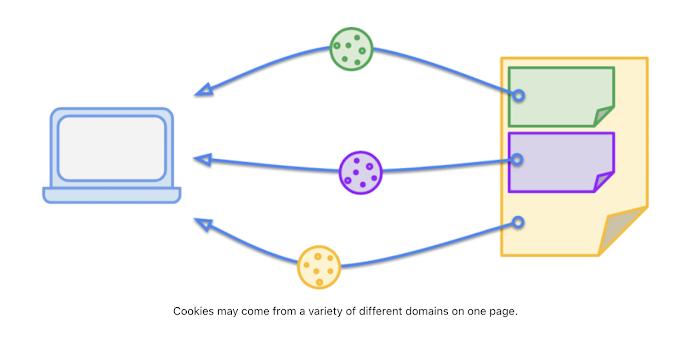 ChromiumブラウザでCookieのSameSite設定が厳しくなった