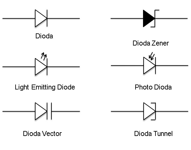 jenis-jenis dioda jenis-jenis dioda
