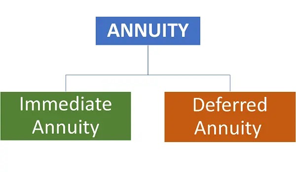 Annuity Meaning In Hindi - जाने Annuity क्या है?