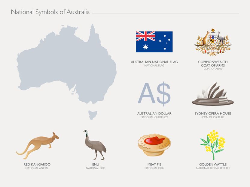 National symbols of australia. Symbols of australia презентация. Symbols of australia. символика герба австралии. Symbols of australia.