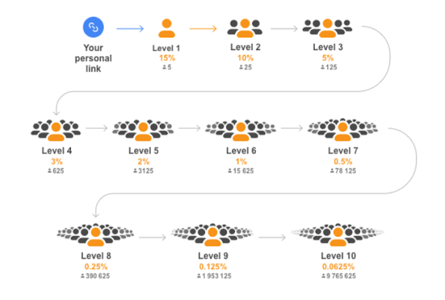 Qu'est-ce que le navigateur CryptoTab?