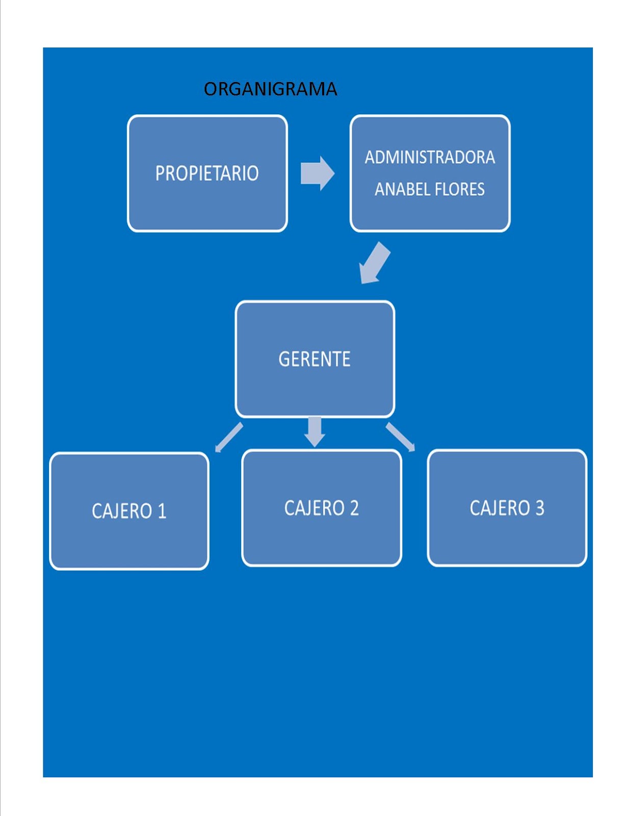 RS SERVICE STATION INC