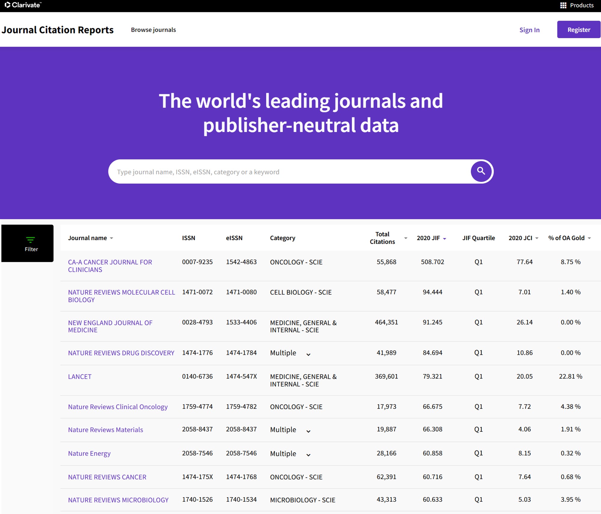 Journal Citation Reports (JCR) 2021 disponible