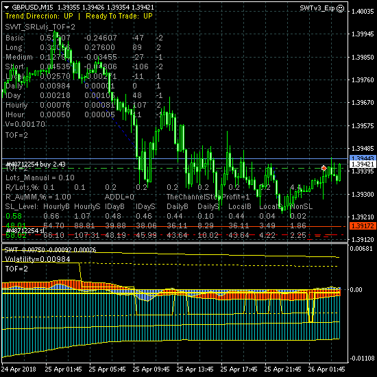 GBPUSD. Завершается нисходящая коррекция среднесрочного тренда