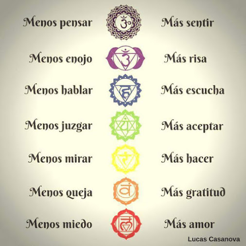 Arriba 104+ Foto Imágenes De Los 7 Chakras Y Su Significado Lleno Arriba 104+ Foto Imágenes De Los 7 Chakras Y Su Significado Lleno