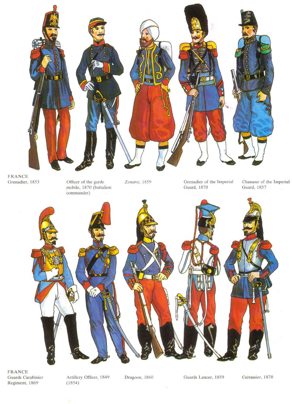 Uniform Guide Second Empire French Line Cuirassiers