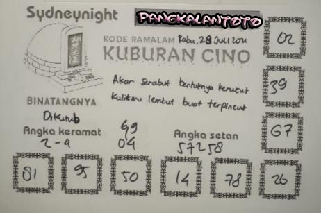 Prediksi Syair Sydney 28 Juli 2021 Syair Sdy Pangkalantoto