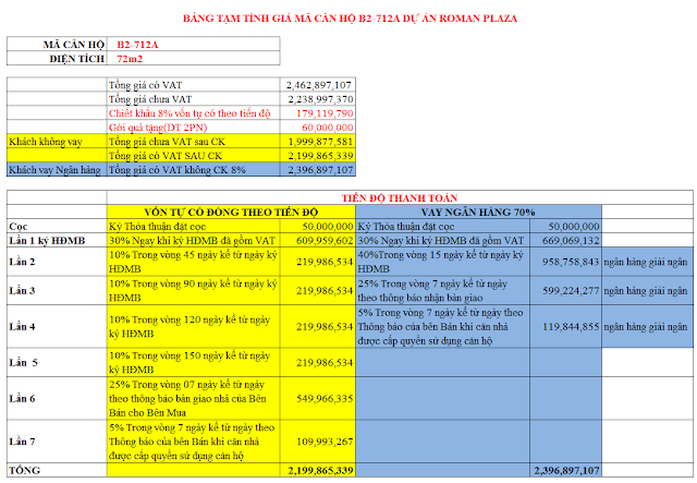 Mở bán dự án chung cư Roman Plaza Tố Hữu Nam Từ Liêm, Tin Dự án Hateco Kim Chung Đông Anh, 