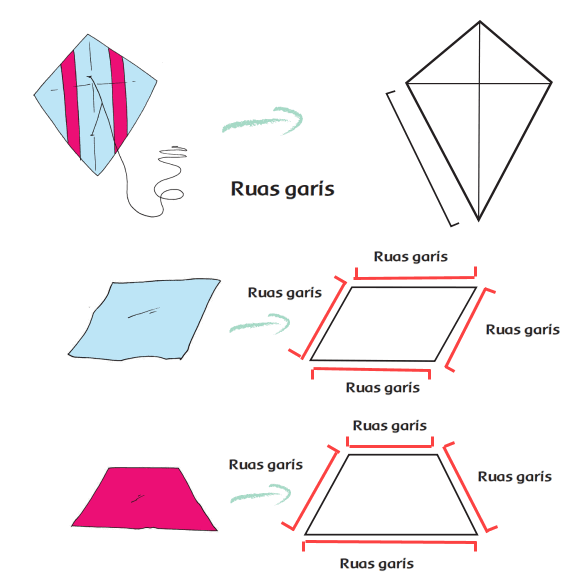 Ruas garis