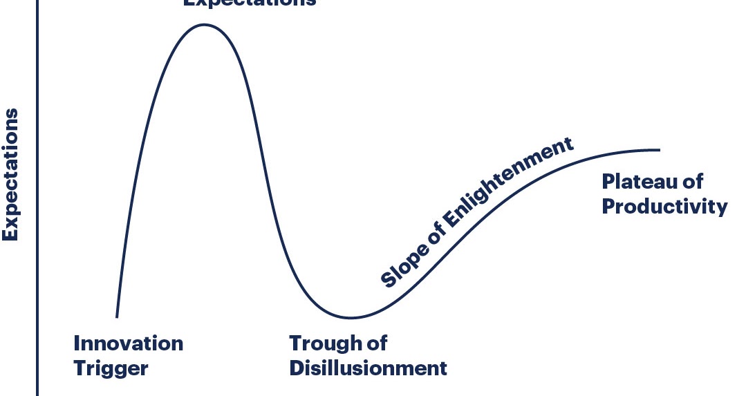 Yasemin'den İnciler Gartner Raporları (Hype Cycles & Magic Quadrants)