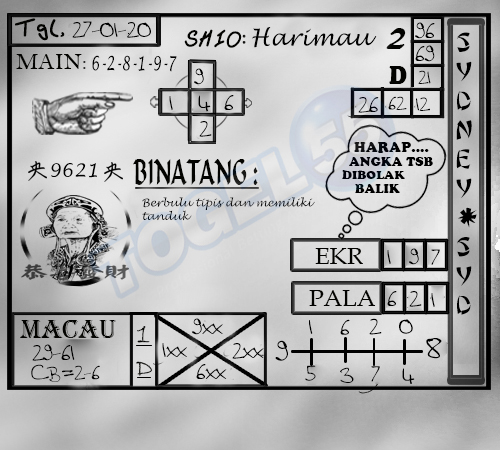 Prediksi Syair Sydney 27 Januari 2020 Togel Sydney Pangkalantoto