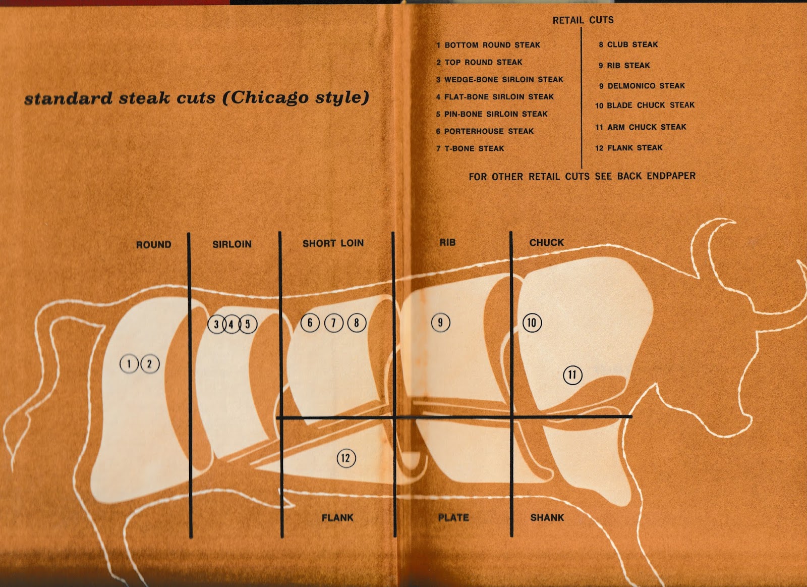 The Left Chapter The Steak Book 1966 w. Steak Diane, Chopped Steak