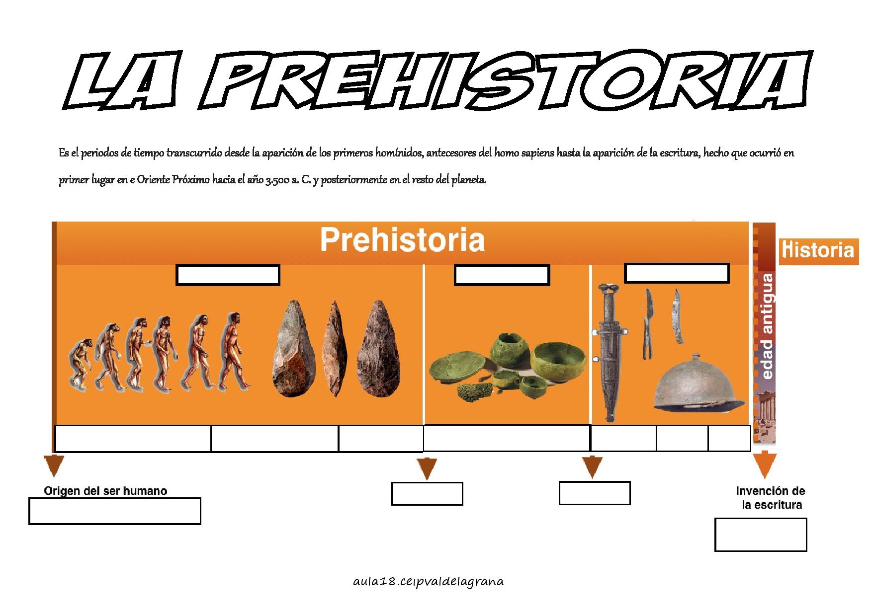 Etapas De La Prehistoria Con Fechas Y Esquema Images