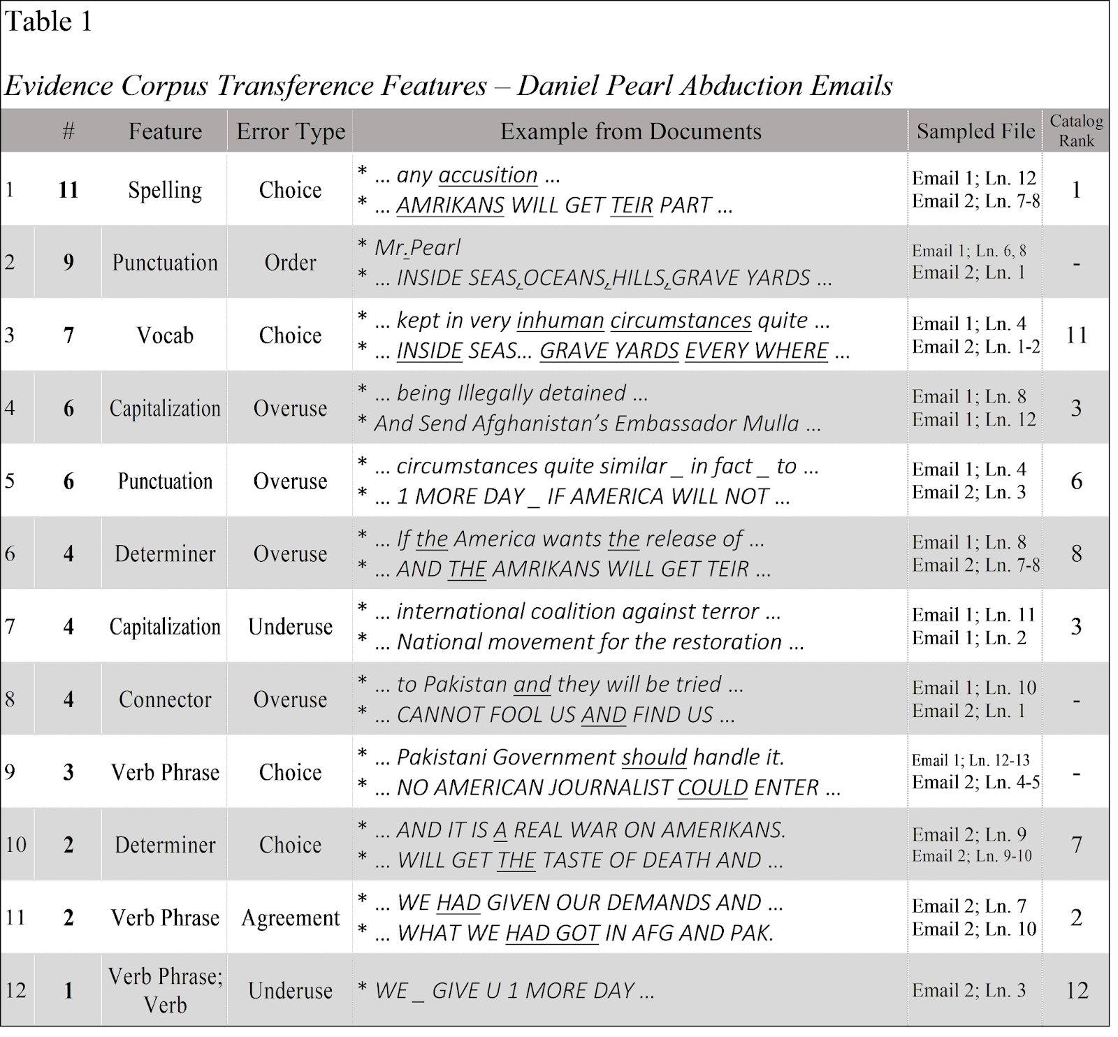 University microfilms dissertations picture