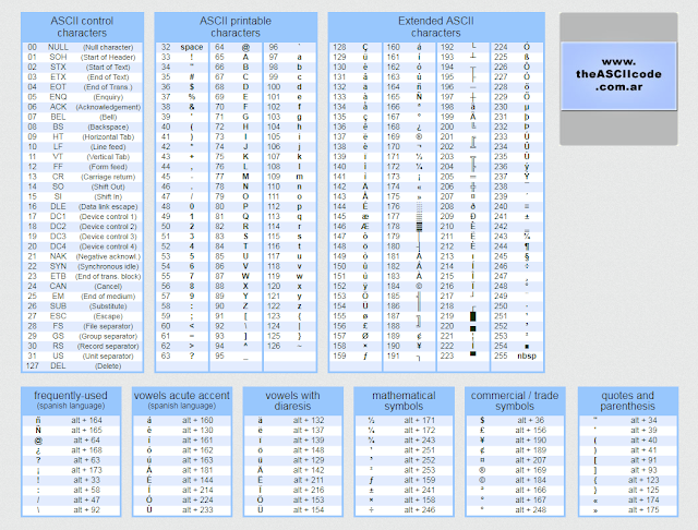 Walkerbo's Random Words & Pictures: ASCII Chart