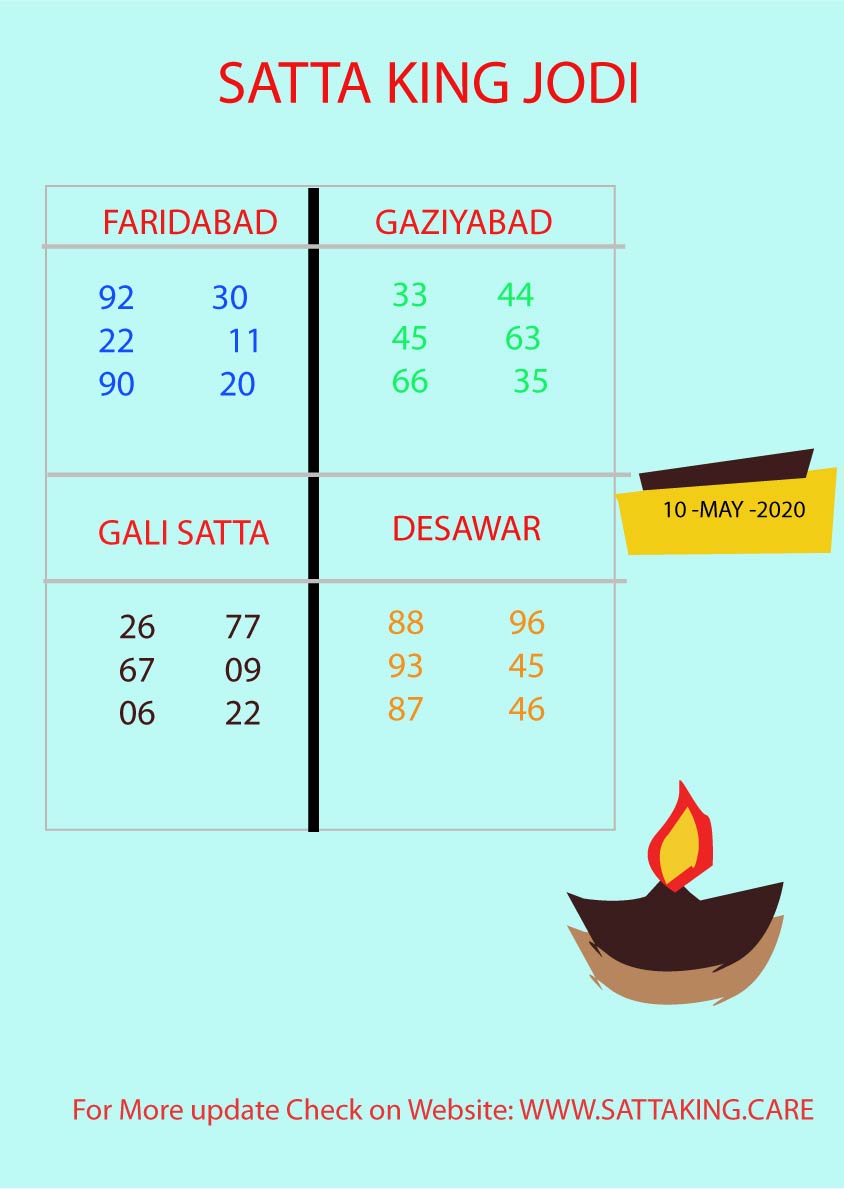 How we will play and win SattaKing game?