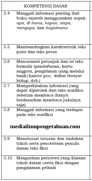 KD KI-3 Bahasa Indonesia Kelas 6 SD K13 Semester 1-2