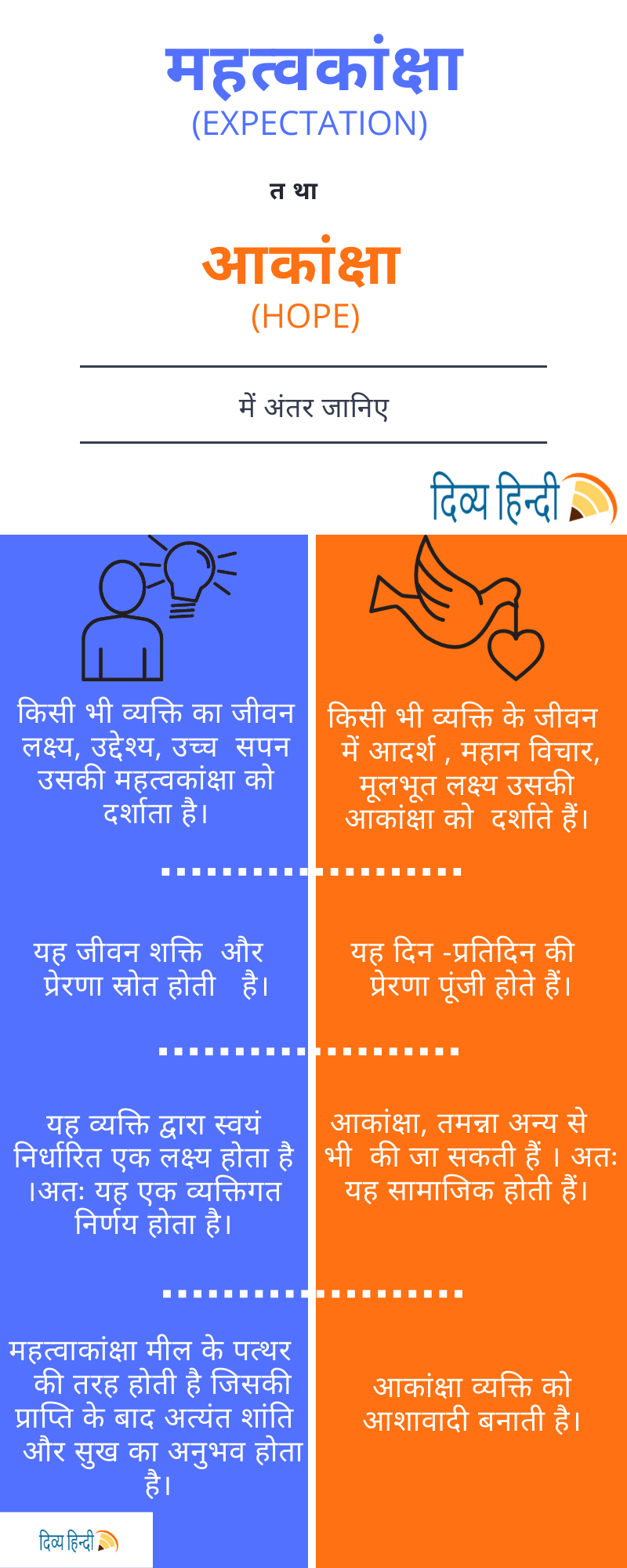 महत्वकांक्षा और आकांक्षा में अंतर infographic