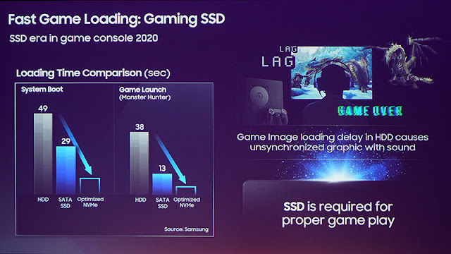 القرص الصلب لجهاز PS5 سيكون من تصميم شركة Samsung و تفاصيل أكثر من هنا 