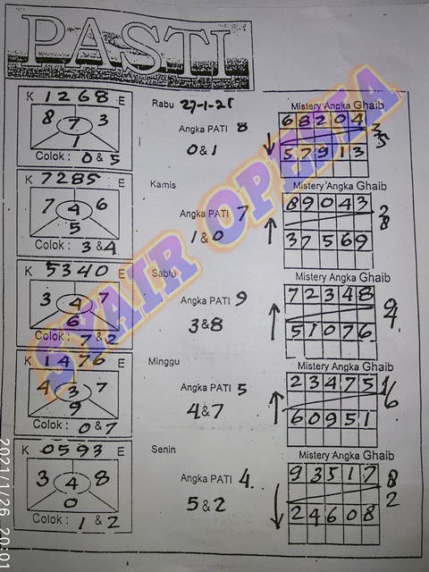PREDIKSI SGP YOHII