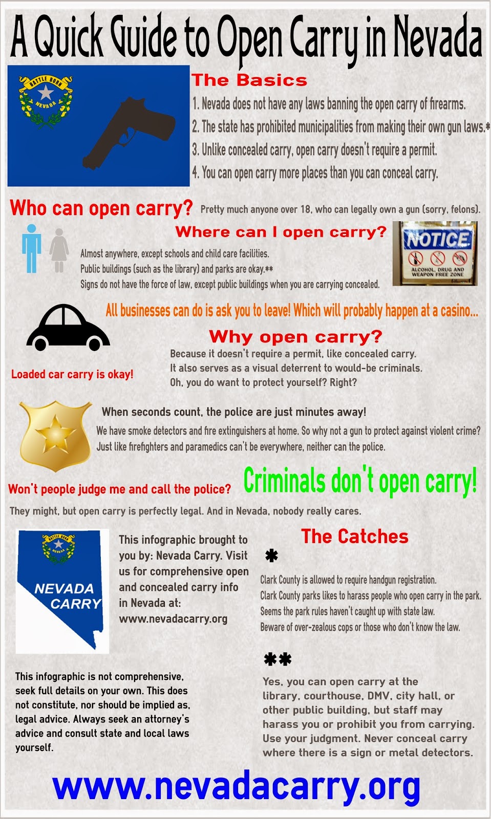 Nevada Carry Infographic Open Carry Basics