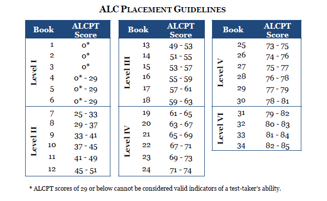 Alcpt alc quiz download