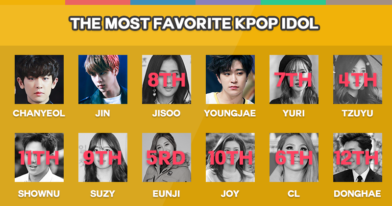 [Poll] The Most Favorite Kpop Idol II (Final) - iKpopTV