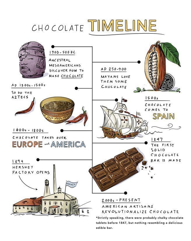 Investiga Innova Cacao Chocolate Research Innova Cocoa Chocolate