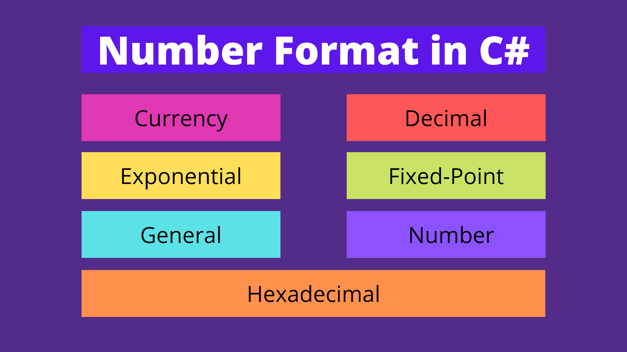 Numeric Formats in C#: