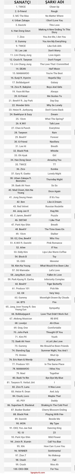 MelOn 2016 Yılı Top 100 Şarkı Listesini Açıkladı! | KPOP TÜRK