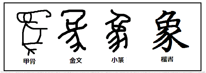 漢字の起源と成り立ち 甲骨文字の秘密 19