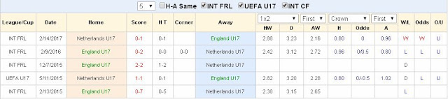 Tỷ lệ cá độ  U17 Anh vs U17 Hà Lan (21h ngày 10/05/2017) U17%2BAnh2