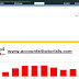 How to view sales register in tally prime